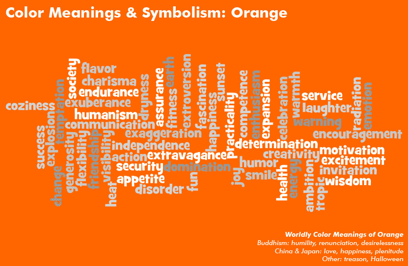 Symbols And Meanings Chart