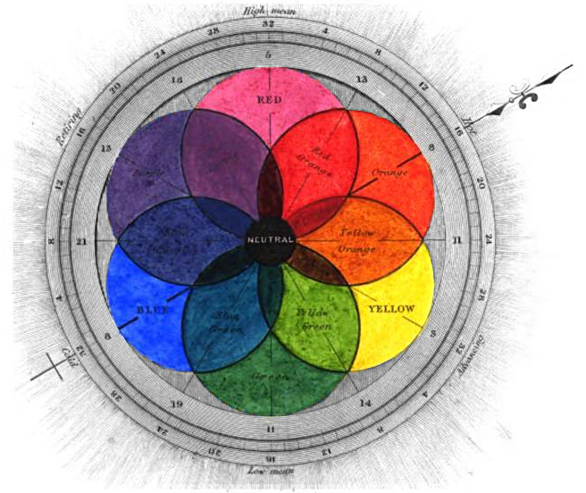 Color Symbolism Chart